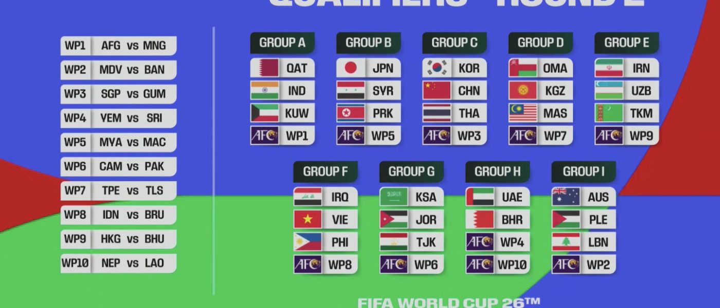 Eliminatorias Asiaticas Mundial 2026